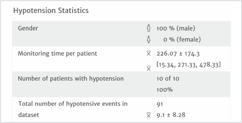 Hypotonie-Statistik